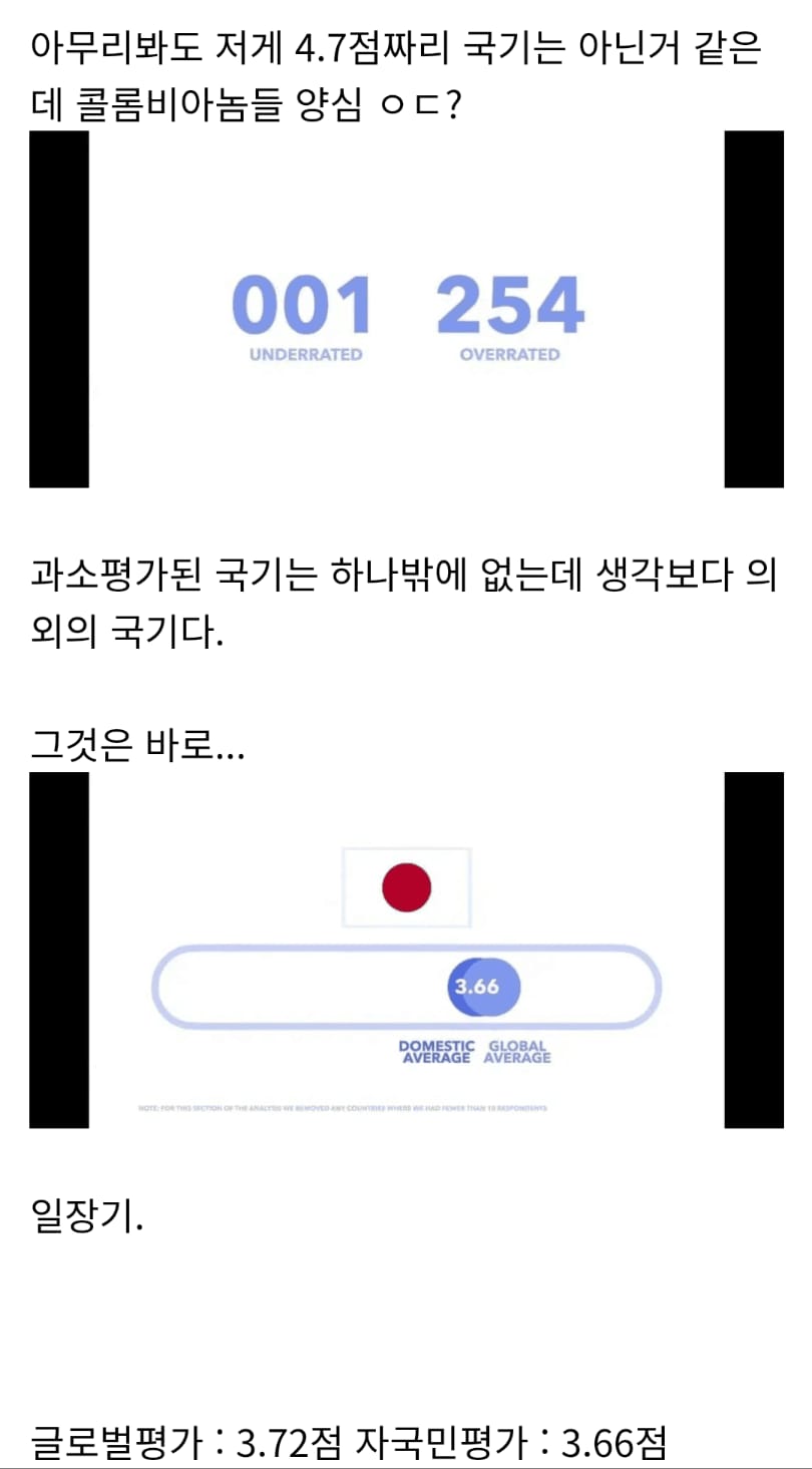 의외로 글로벌하게 호평 받는 국기