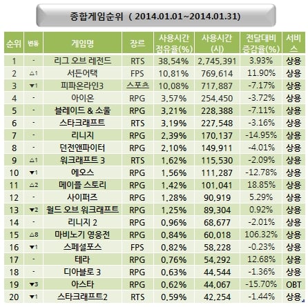 사람들이 생각하는 10년 전 vs 실제 10년 전