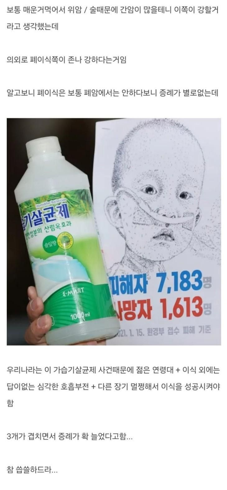우리나라 폐 이식 수술이 수준급이 된 이유