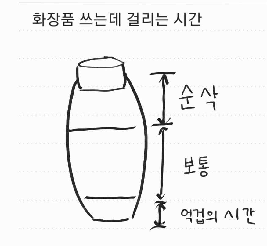 화장품 다 쓰기전에 미리 사면 안 되는 이유.jpg