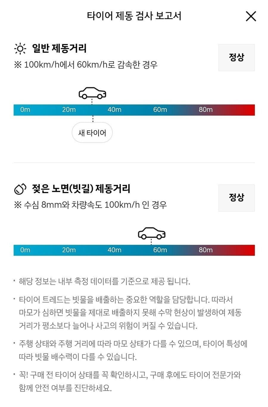 영세업자 죽인다는 현기중고차 근황.jpg