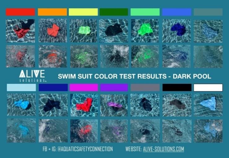 아이들 수영복 색이 화려해야 하는 이유