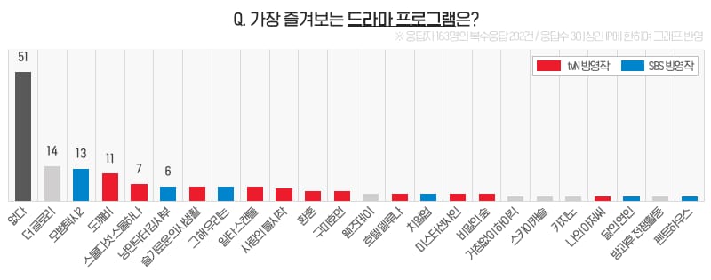 요즘 10대들이 즐겨보는 예능&드라마는?.jpg