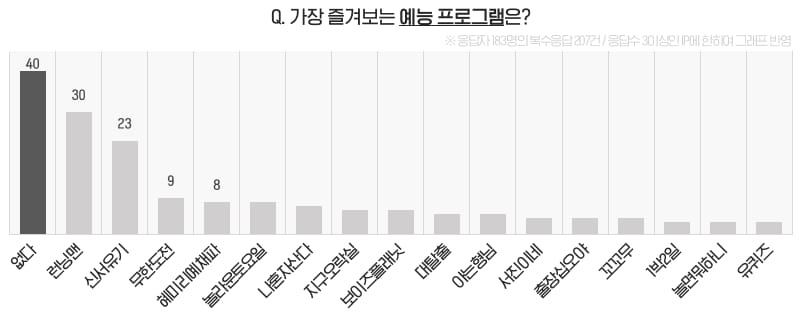 요즘 10대들이 즐겨보는 예능&드라마는?.jpg