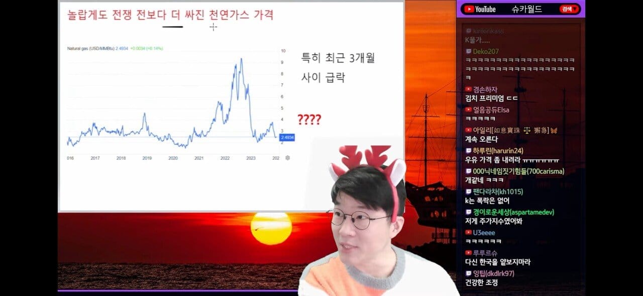 천연 가스 가격 근황.jpg