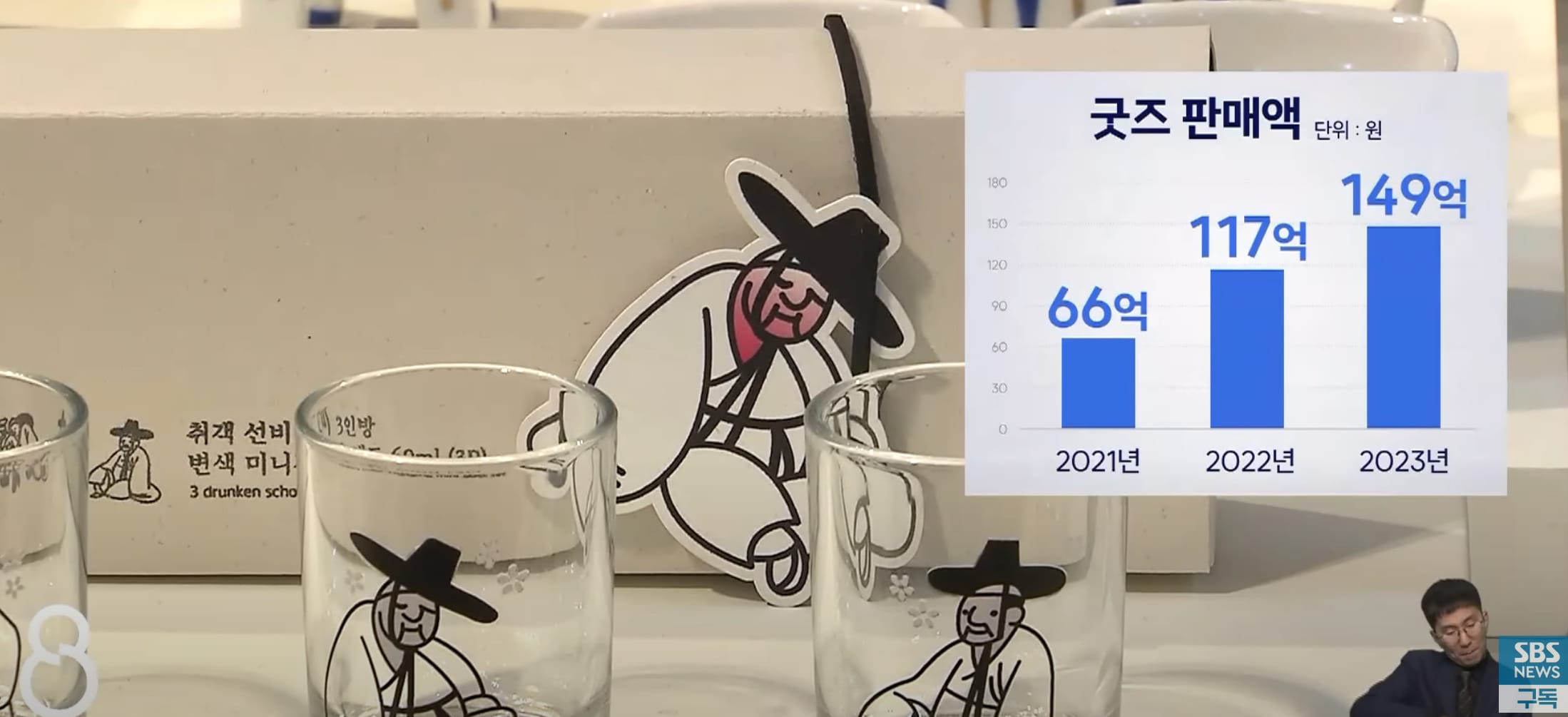 매년 성장중인 국립박물관 굿즈샵.jpg
