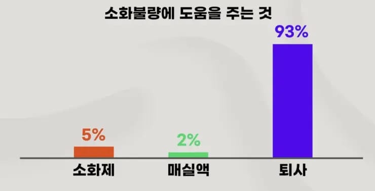 소화 잘되는 법.jpg