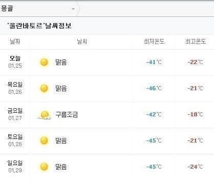 과거에 몽골군이 강했던 이유 ㄷㄷ