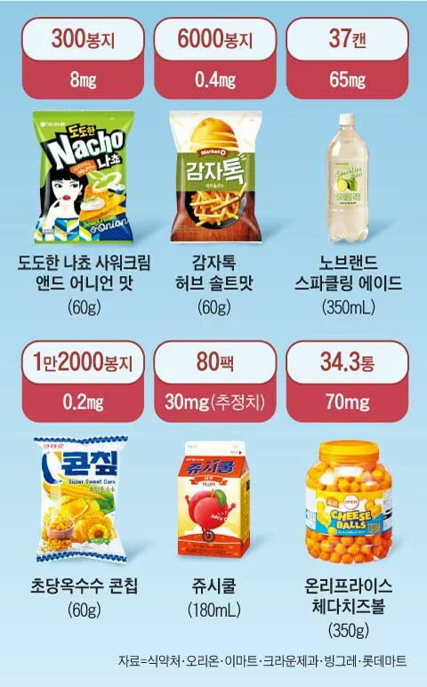 아스파탐 1일 섭취량 넘기면 생명이 위험ㄷㄷㄷ.jpg