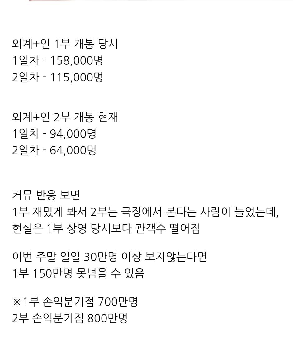 이번에 개봉한 외계+인 2부 근황