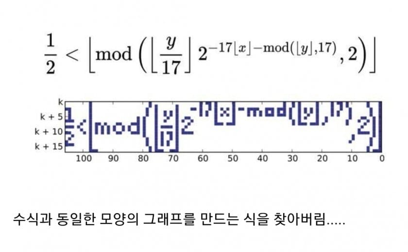 미쳐버린 수학계 근황