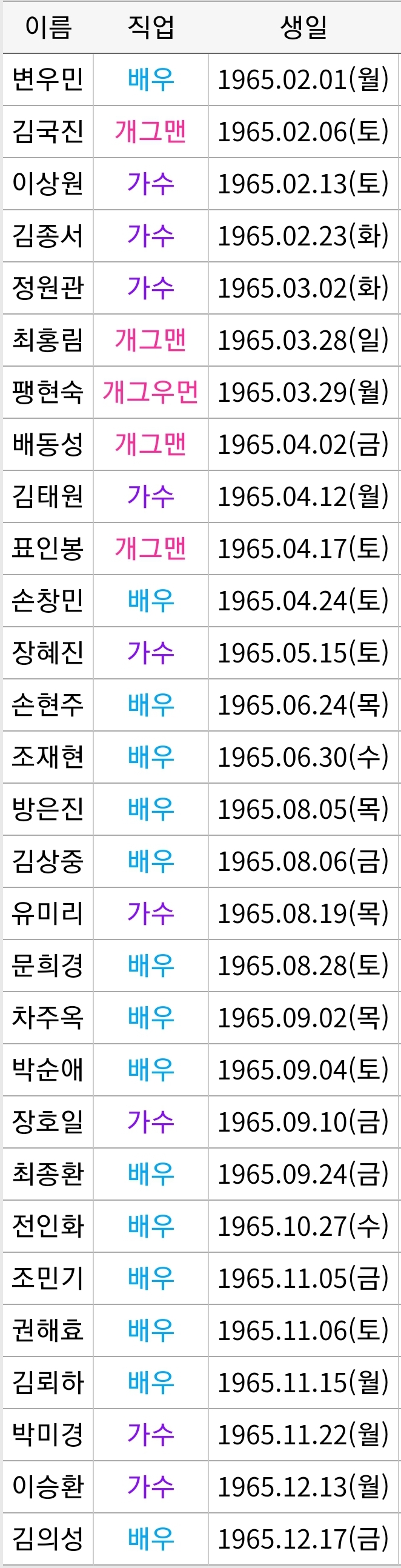  					과거 한국 나이로 60이 된 연예인들 .jpg