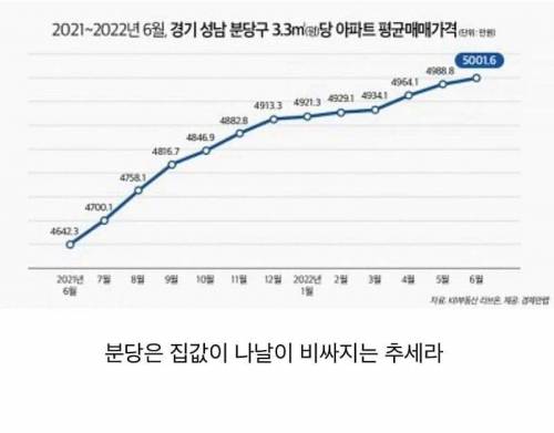 초당순두부를 많이 먹으면 안되는 이유