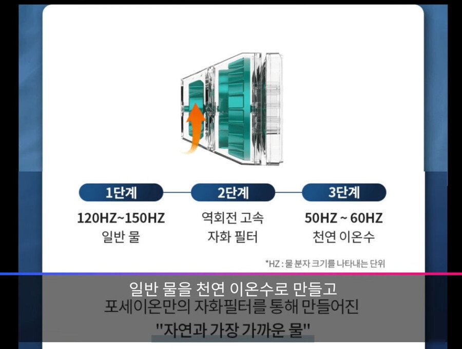 맹물로도 기름을 닦을 수 있는 신기한 샤워기