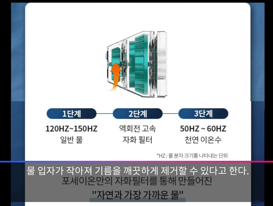 맹물로도 기름을 닦을 수 있는 신기한 샤워기