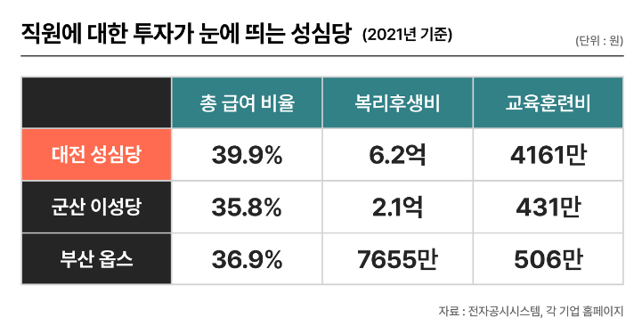 사실상 대한민국 최고의 빵집