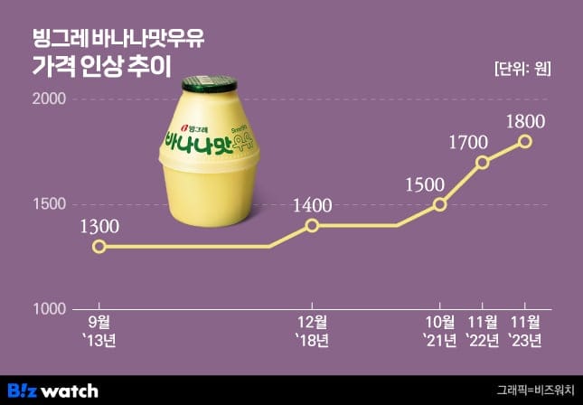 일본 가면 비싸지는거