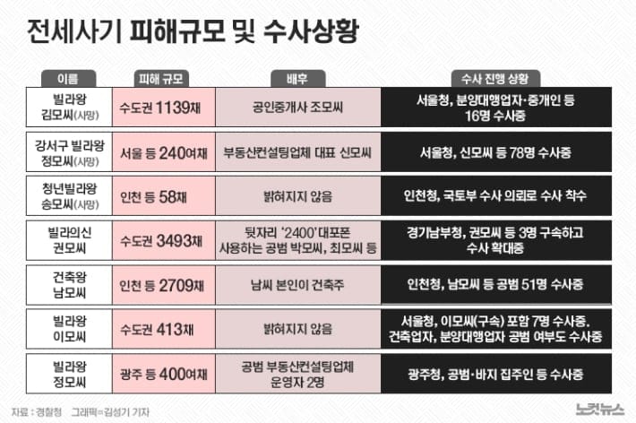 지금 와서 들으면 다르게 느껴지는 건물주 썰