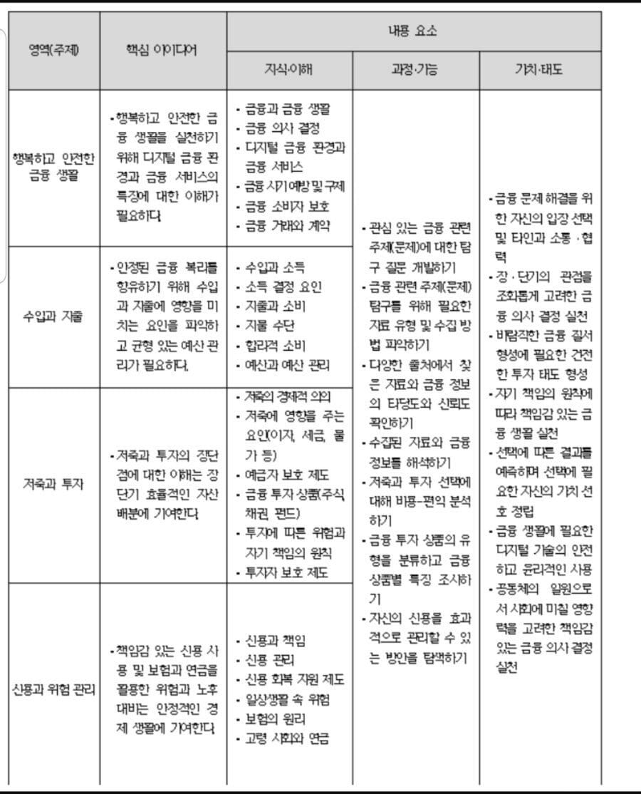 최근 추가된 고등학교 과목