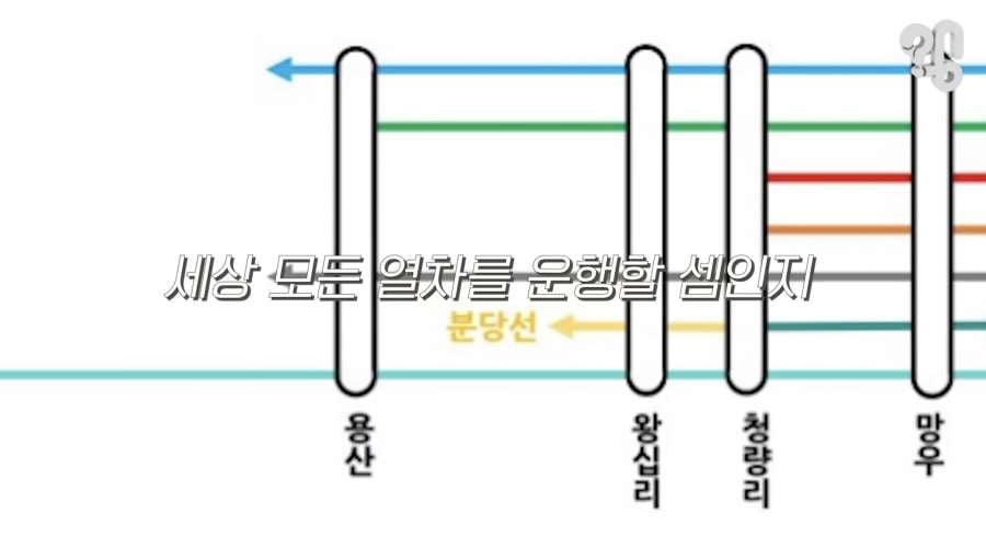 경의중앙선이 자주 늦는 이유