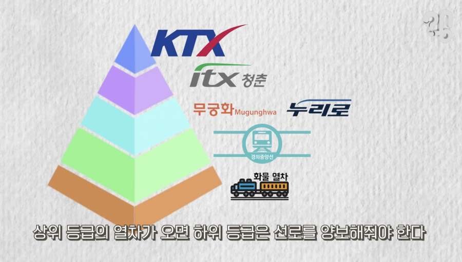 경의중앙선이 자주 늦는 이유