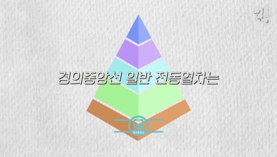 경의중앙선이 자주 늦는 이유