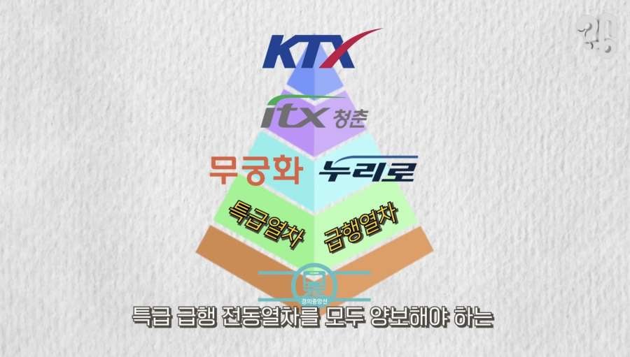 경의중앙선이 자주 늦는 이유