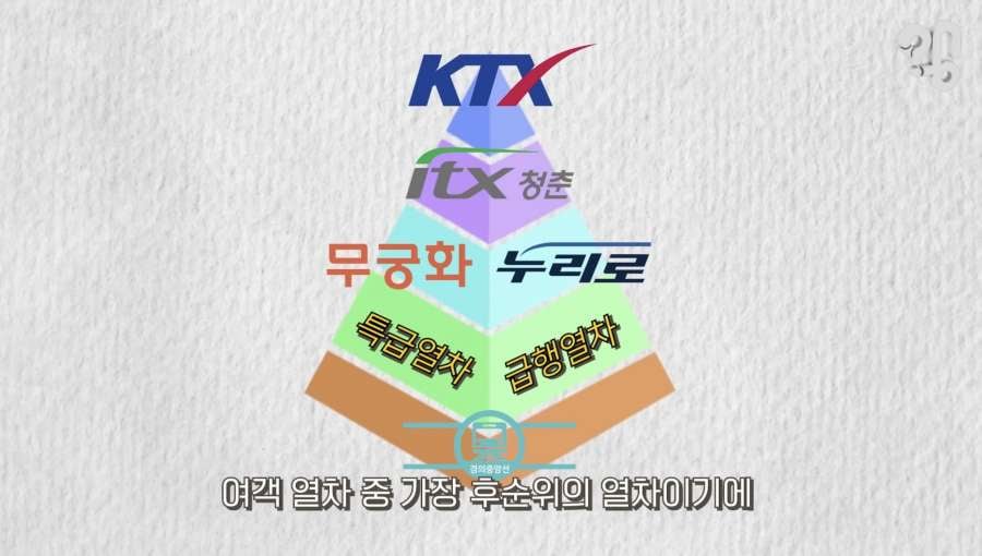 경의중앙선이 자주 늦는 이유