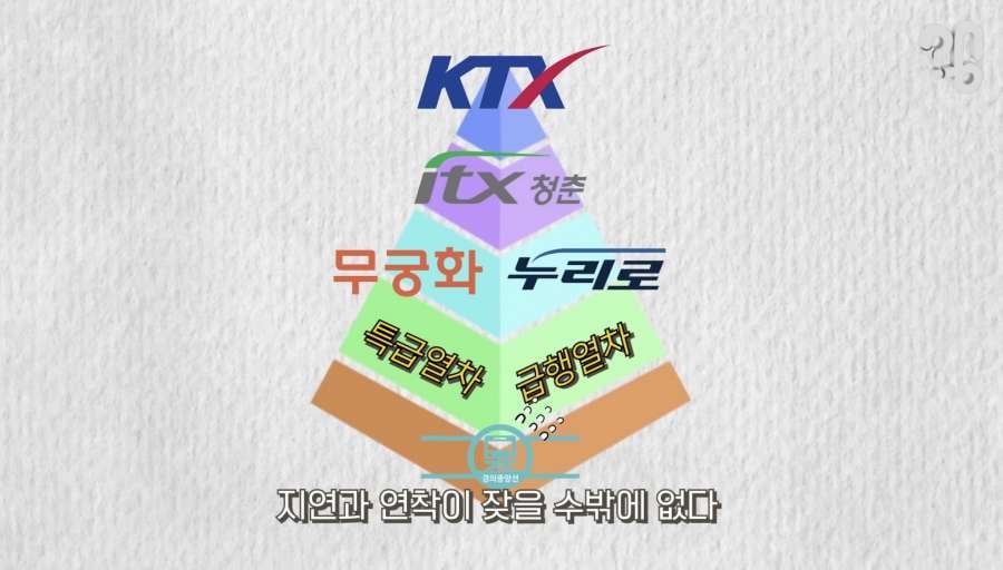 경의중앙선이 자주 늦는 이유