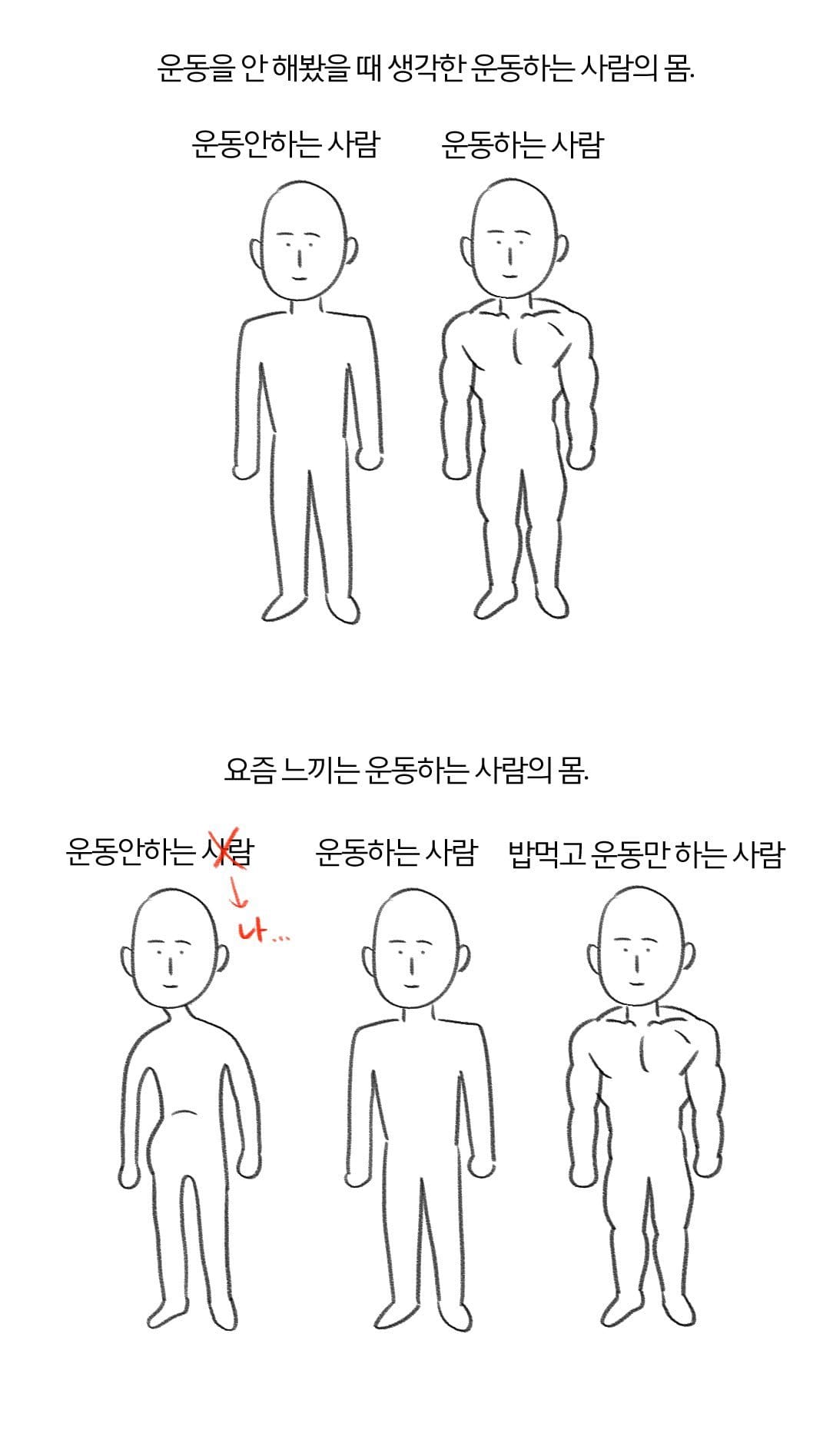 요즘 느끼는 운동하는 사람들의 몸