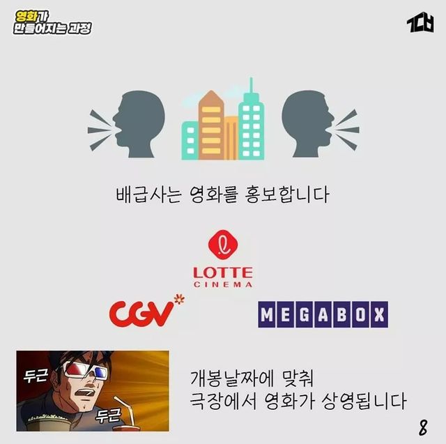 영화가 만들어지는 과정.jpg