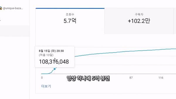 인도 구독자수 몇백만 유튭채널들을 싸게 파는 이유