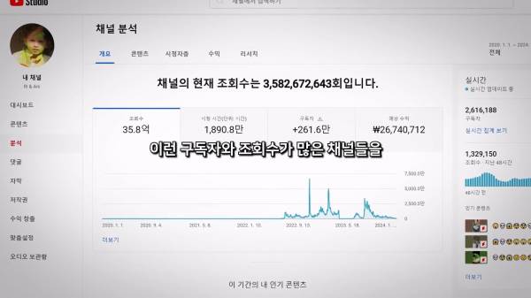 인도 구독자수 몇백만 유튭채널들을 싸게 파는 이유