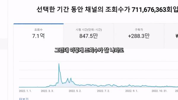 인도 구독자수 몇백만 유튭채널들을 싸게 파는 이유