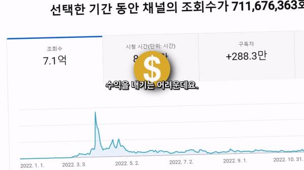 인도 구독자수 몇백만 유튭채널들을 싸게 파는 이유