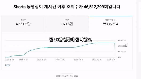 인도 구독자수 몇백만 유튭채널들을 싸게 파는 이유