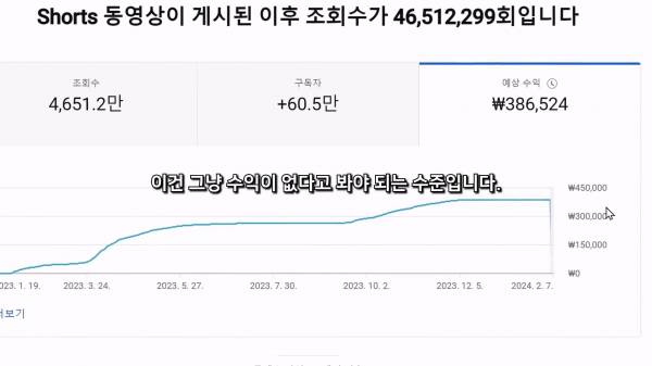 인도 구독자수 몇백만 유튭채널들을 싸게 파는 이유