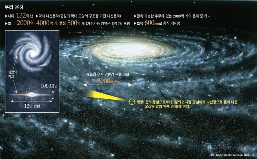 우리가 몰랐던 은하의 실제 모습