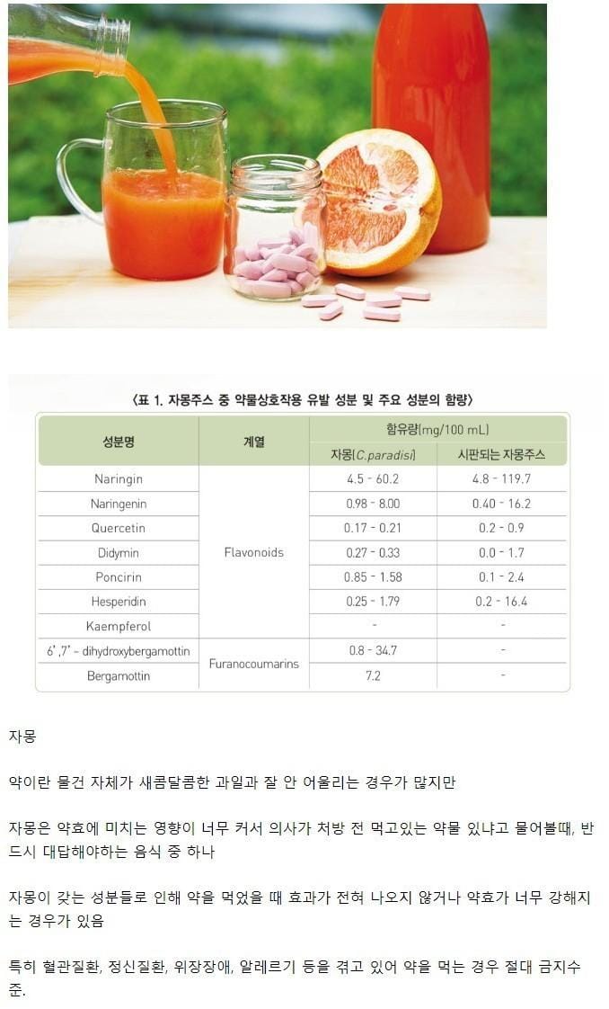 약이랑 같이 먹으면 절대 안되는 주스