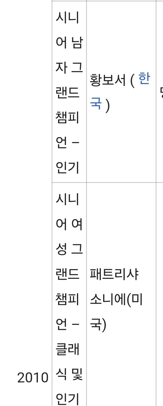 의외로 한국에 존재하는 챔피언