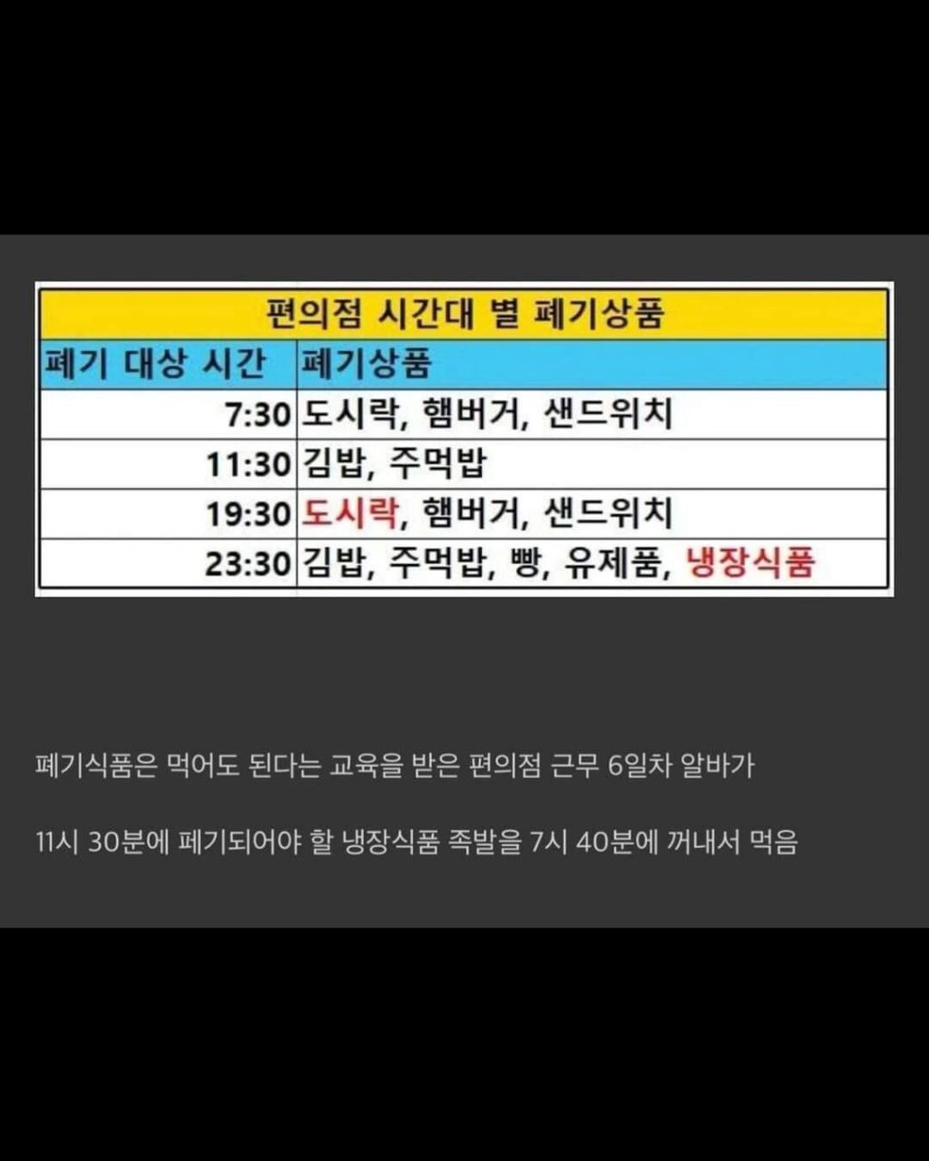 족발 꺼내먹어서 횡령고소 당한 알바