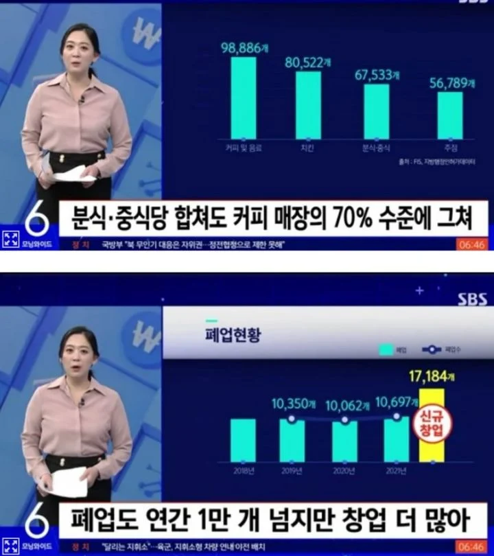 매년 엄청나게 망해도 또 엄청나게 생기는 업종 매장.jpg