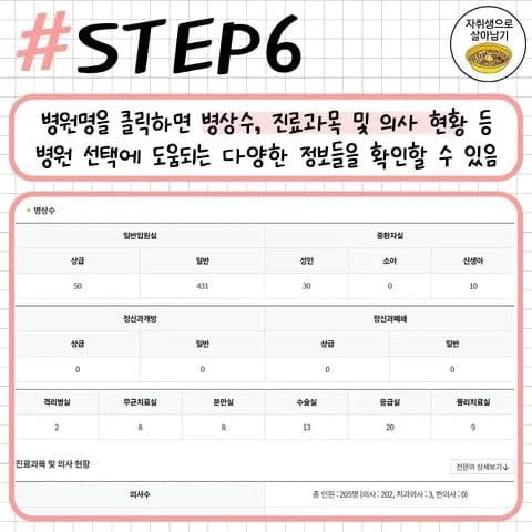 동네에서 진료 잘하는 병원 찾는 방법.jpg