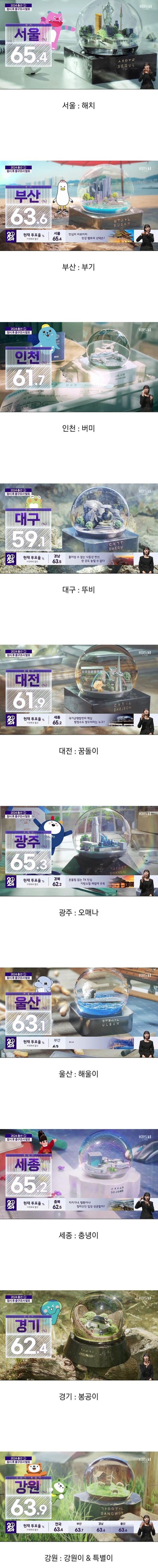 총선방송 덕에 알게된 각 지역 마스코트...jpg