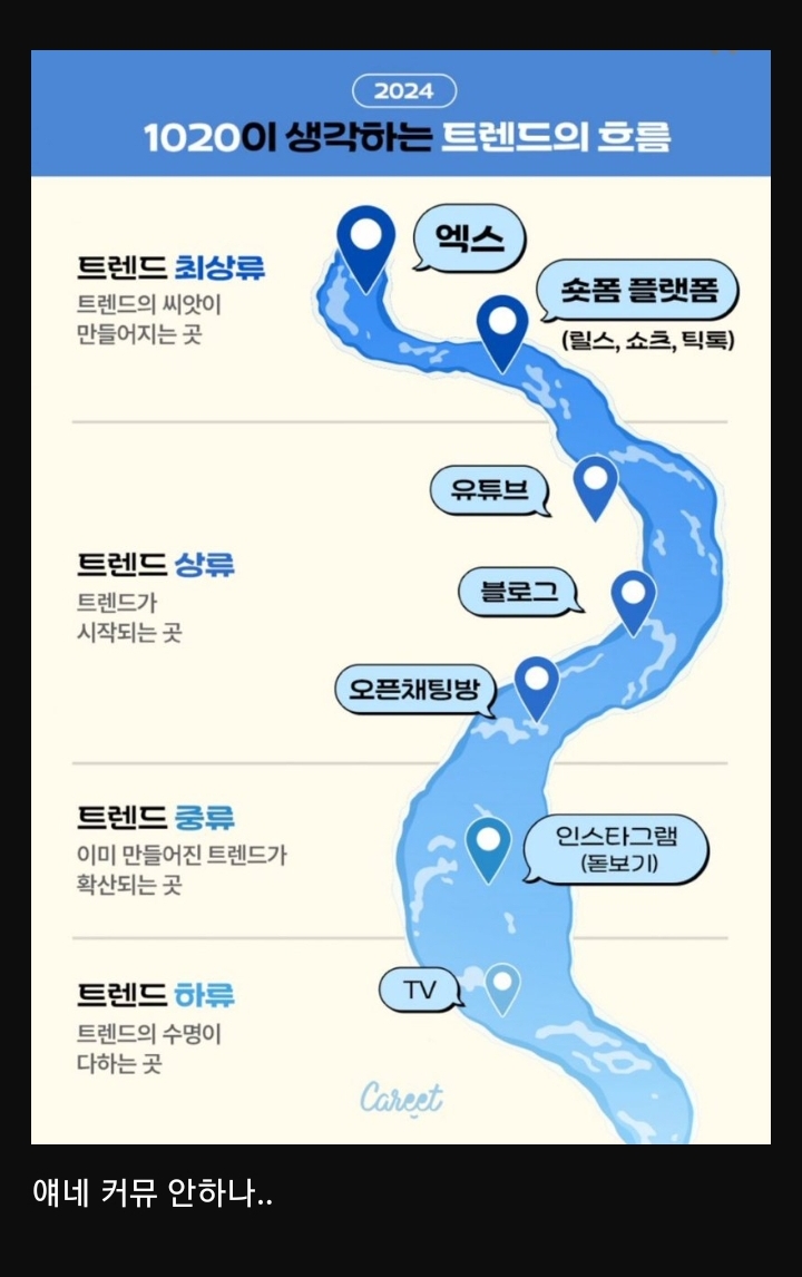 1020이 생각하는 트렌드 흐름