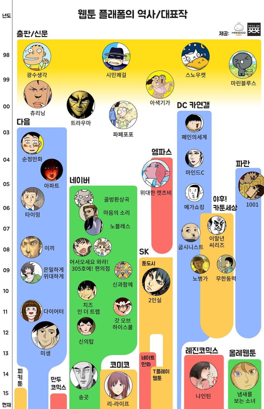 한국 웹툰의 역사.jpg