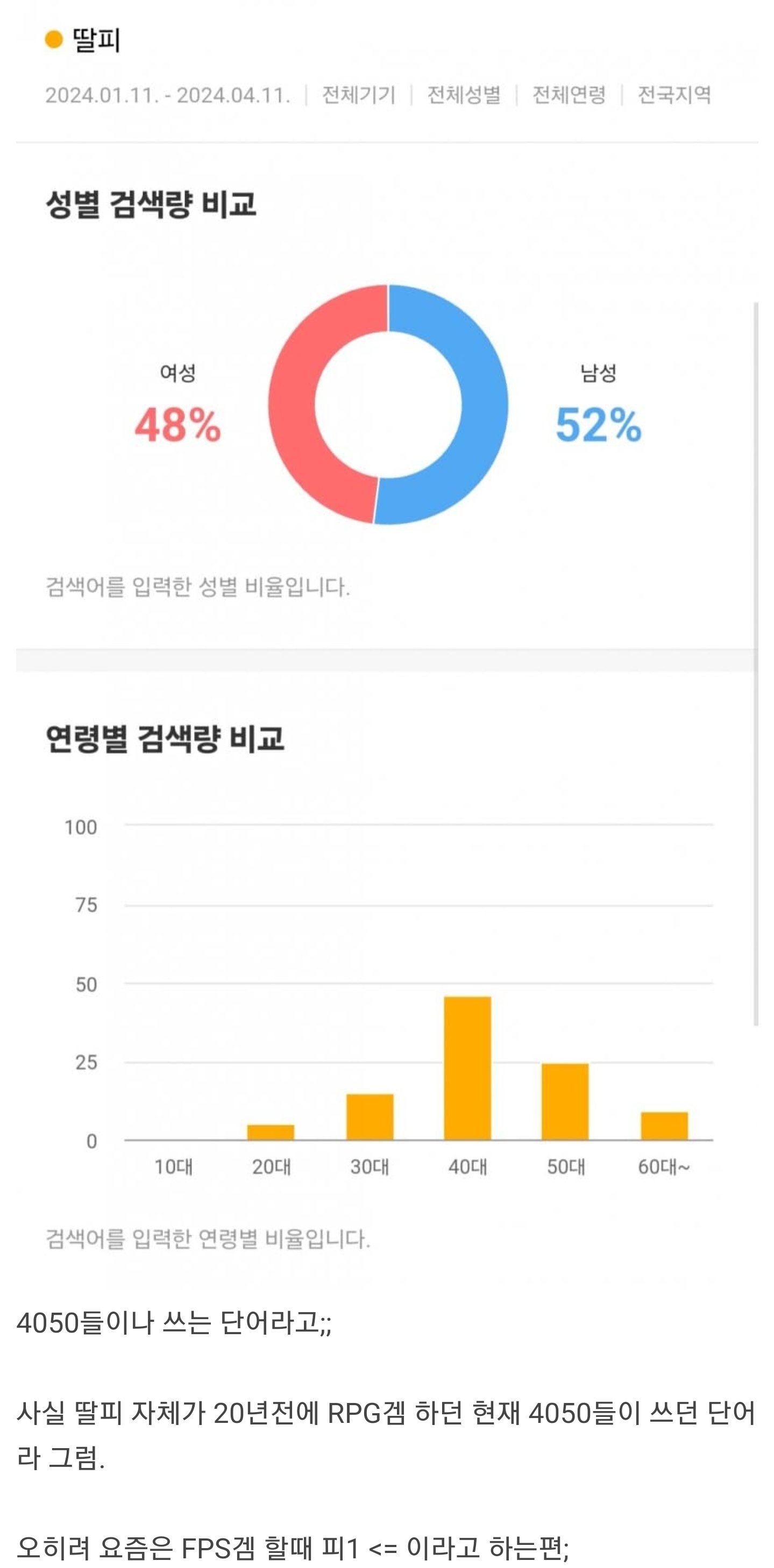 신조어 딸피“ 냉혹한 현실 근황