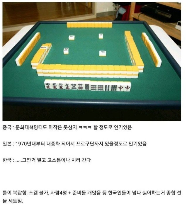 한국만 인기 없음