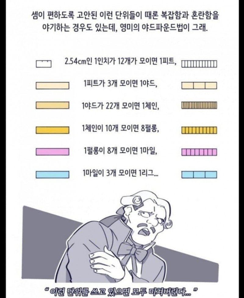 생각만해도 어질 어질한 영미 야드파운드법