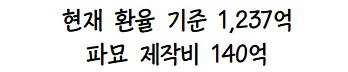 파묘 전세계 수익과 제작비<박스오피스 모조 기…
